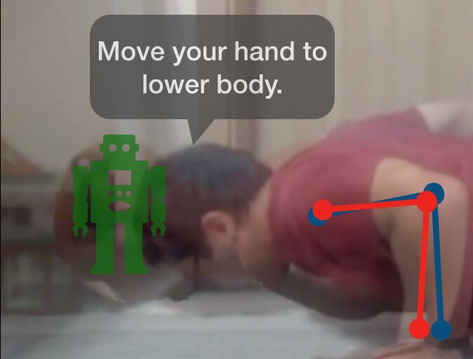 Plank pose with a skeleton and a hint to move the hands